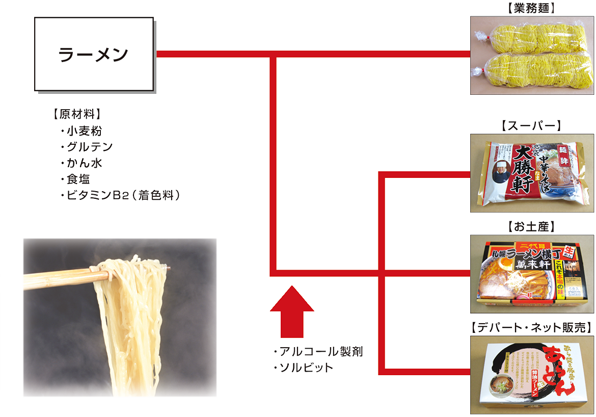 ラーメン