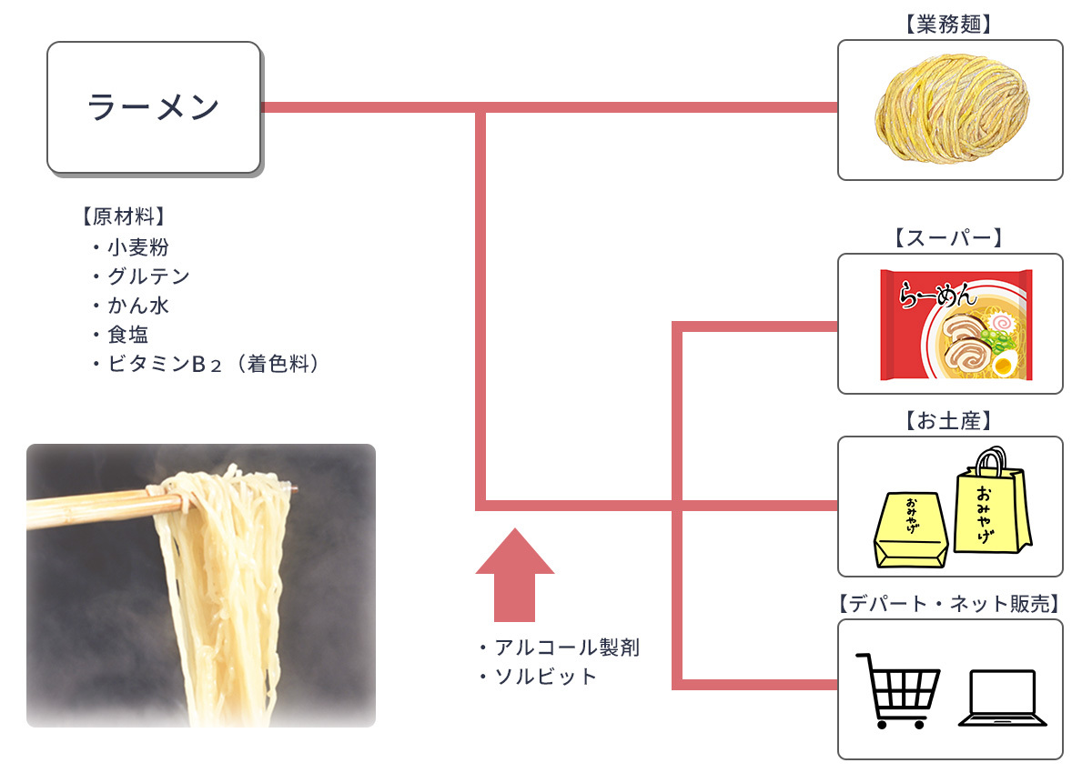 ラーメン